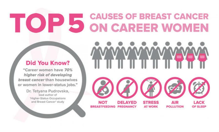 Causes-of-Breast-Cancer