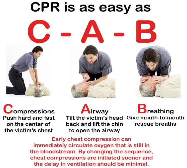 CPR-Steps