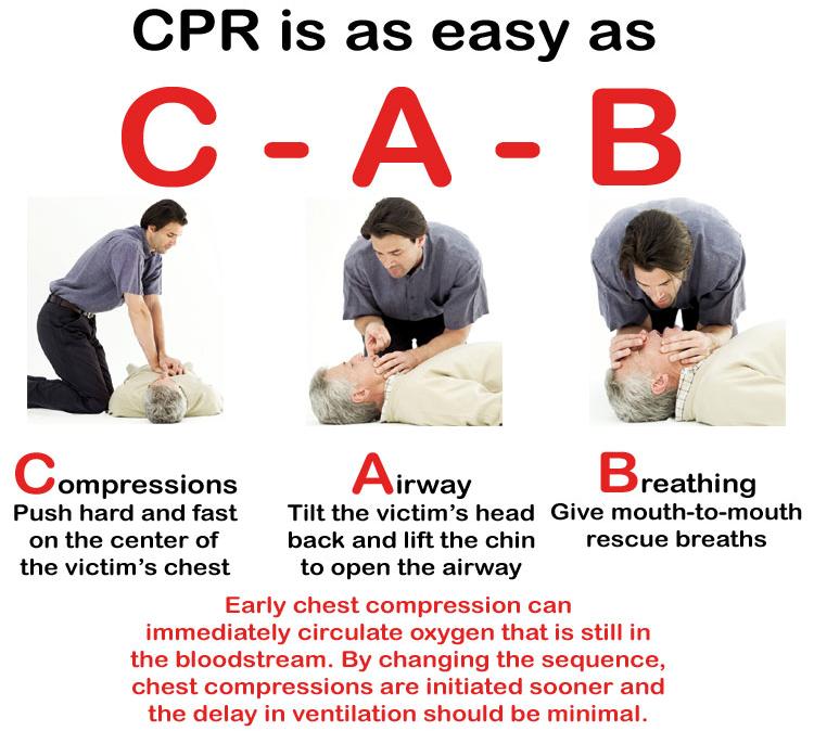 What Does Cpr Means With Reference To First Aid