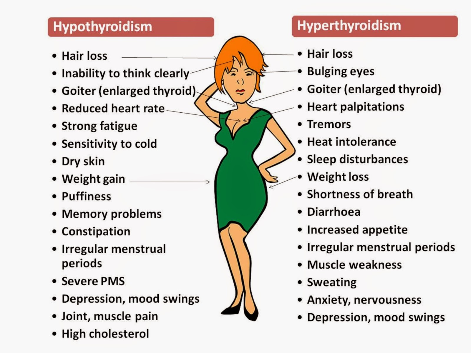 high iodine symptoms