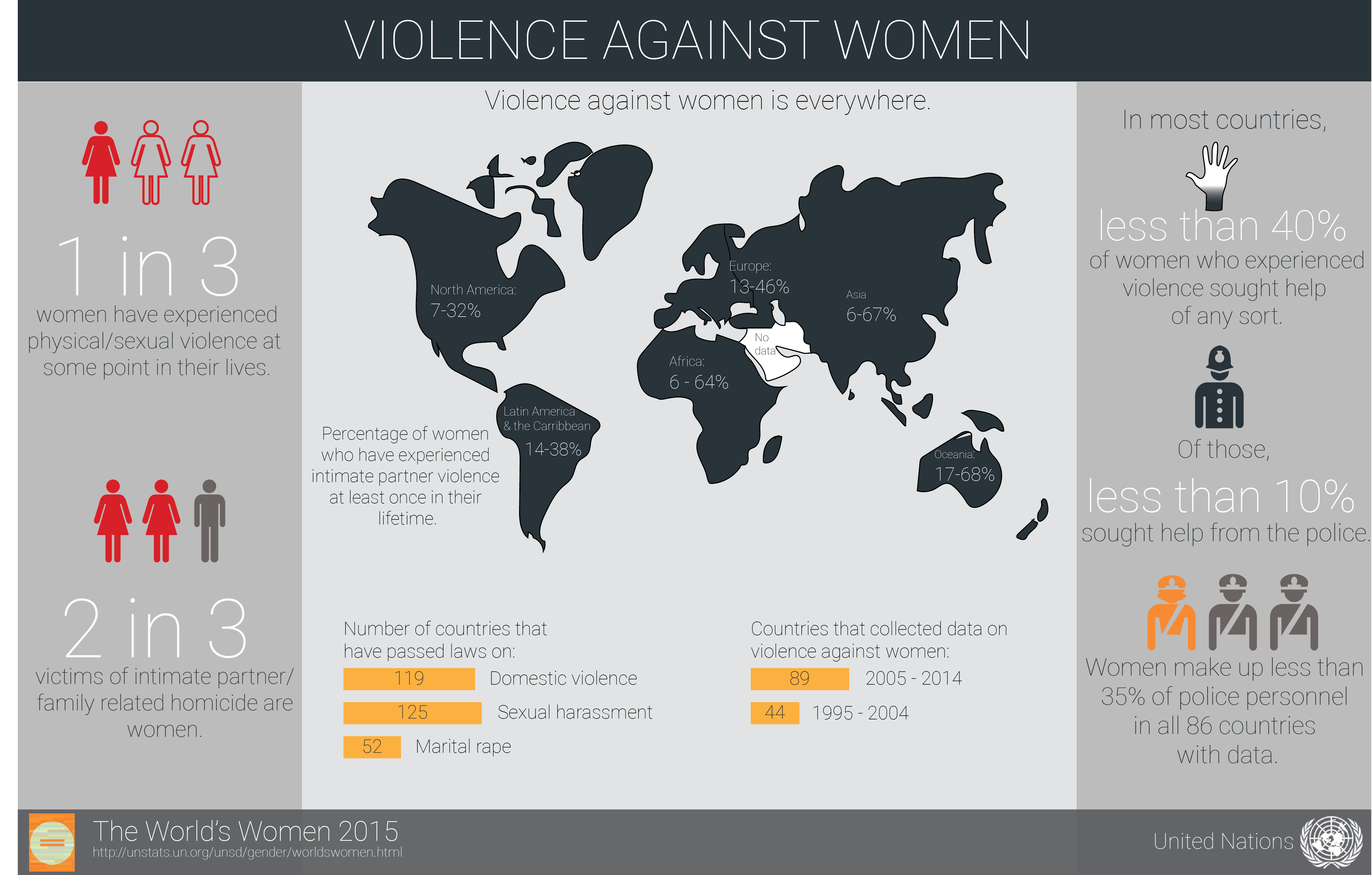 violence-against-women-stats
