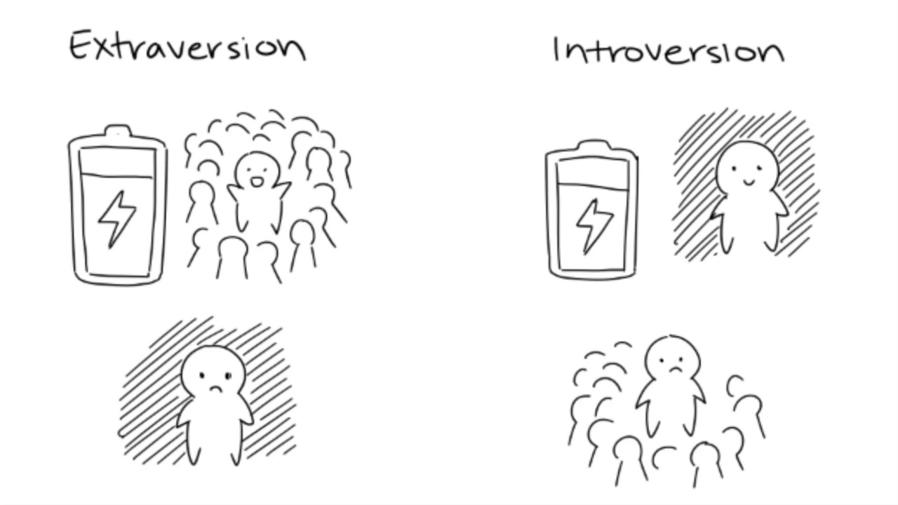 difference between introverts and extroverts