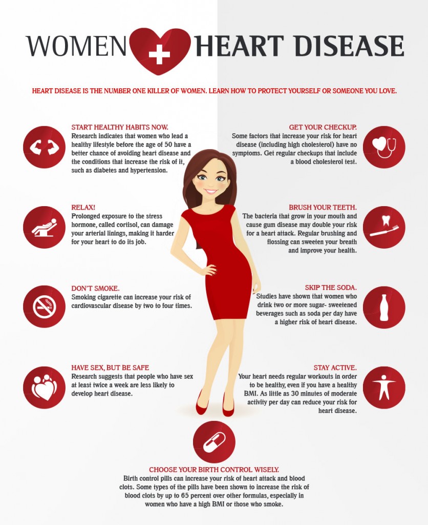 The must know facts about Heart Disease in Women – Ayoti Technologies